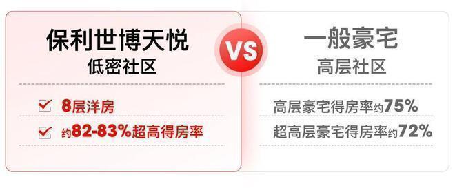 悦售楼处发布：保利世博天悦理想品质人居pg电子免费试玩模拟器通告 保利世博天(图18)